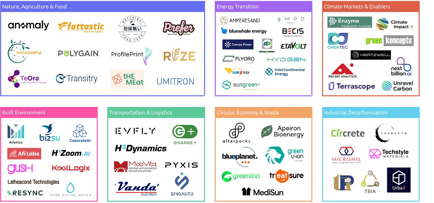 Singapore startup & SME map